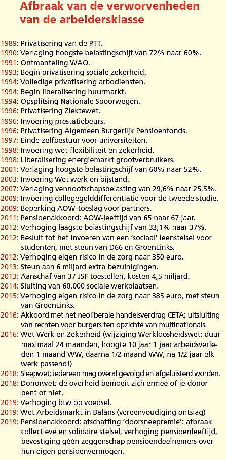 https://stichtsevecht.sp.nl/nieuws/2019/07/fatsoensrakkers-vs-de-waarheid